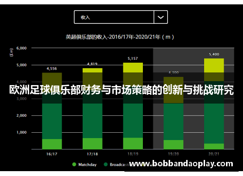 欧洲足球俱乐部财务与市场策略的创新与挑战研究
